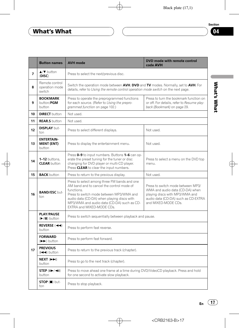 What ’s what | Pioneer Super Tuner III D AVH-P6850DVD User Manual | Page 17 / 120