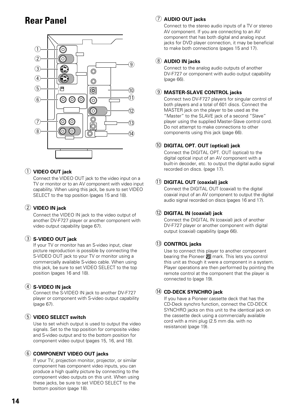 Rear panel | Pioneer DV-F727 User Manual | Page 14 / 80