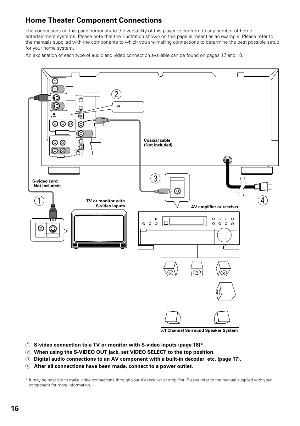 Home theater component connections | Pioneer DV-F727 User Manual | Page 16 / 80