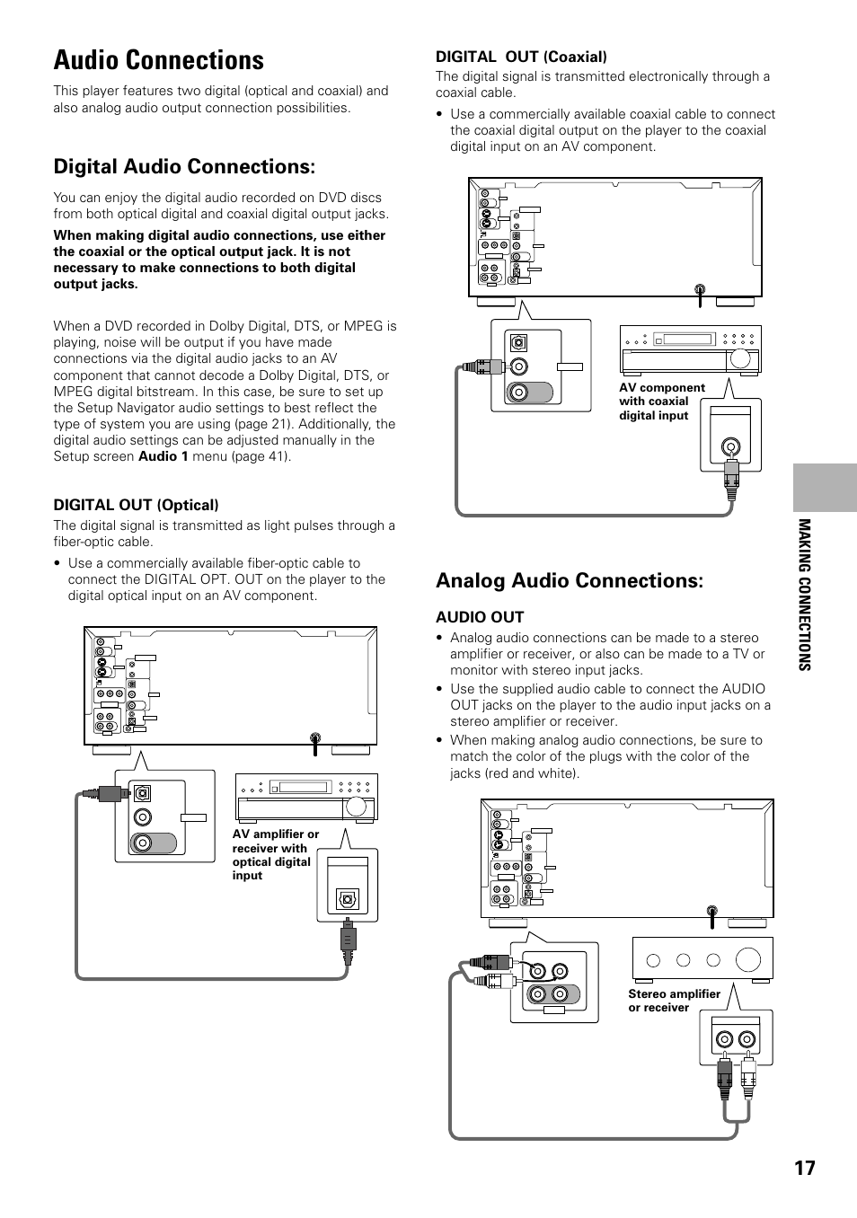 Audio connections, Digital audio connections, Analog audio connections | Digital out (optical), Digital out (coaxial), Making connections, Audio out | Pioneer DV-F727 User Manual | Page 17 / 80