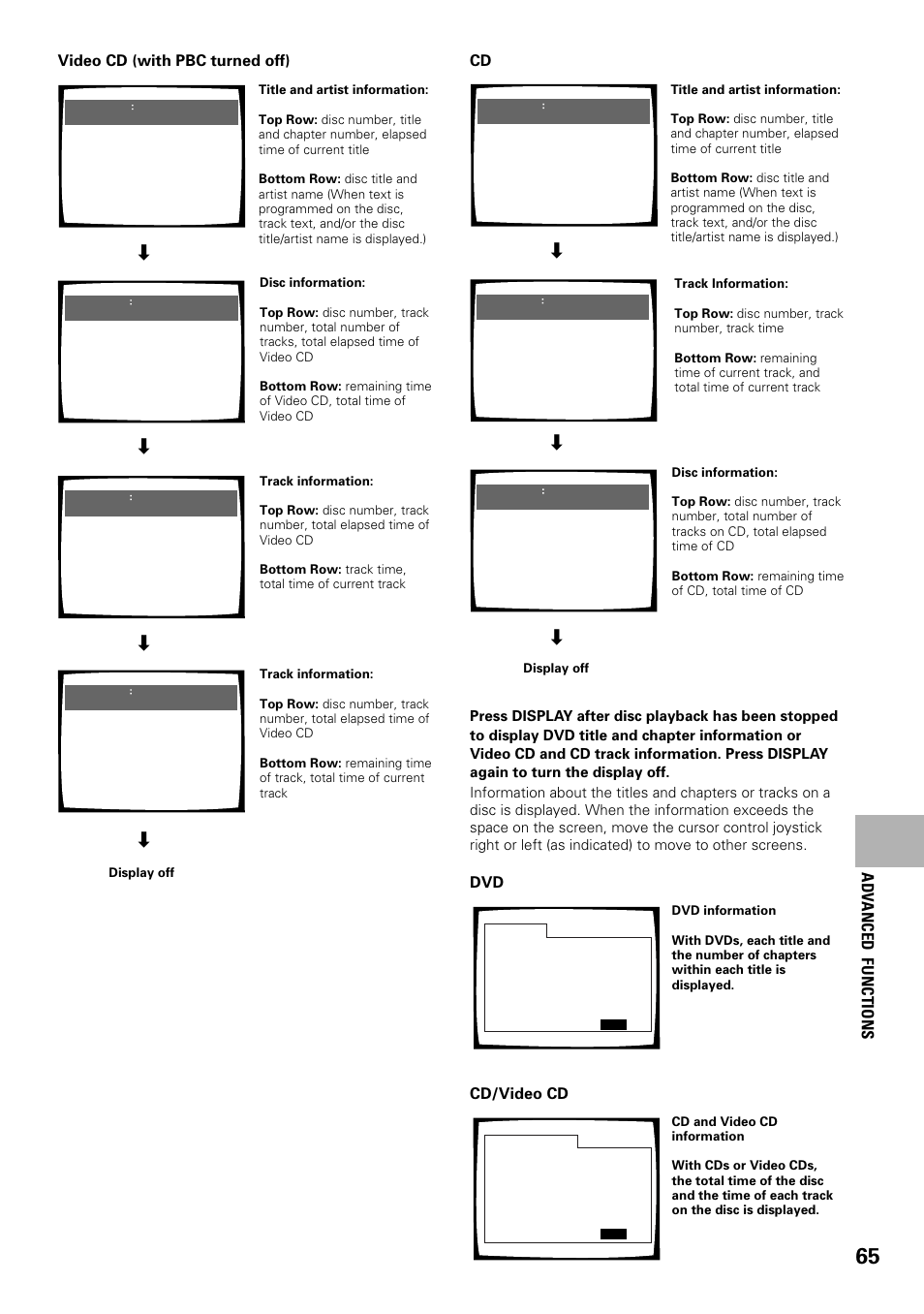 Adv anced functions, Cd/video cd dvd, Video cd (with pbc turned off) | Pioneer DV-F727 User Manual | Page 65 / 80