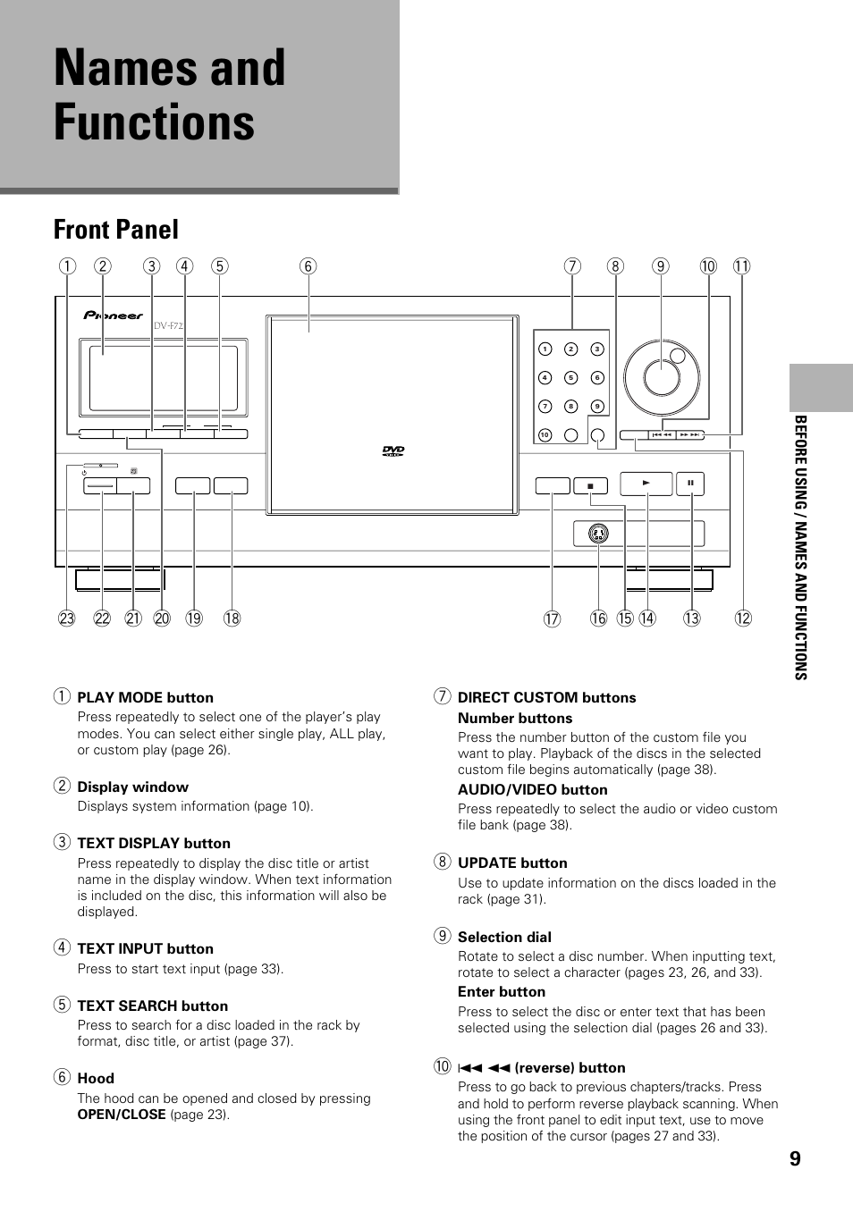 Names and functions, Front panel, Before using / names and functions | Pioneer DV-F727 User Manual | Page 9 / 80