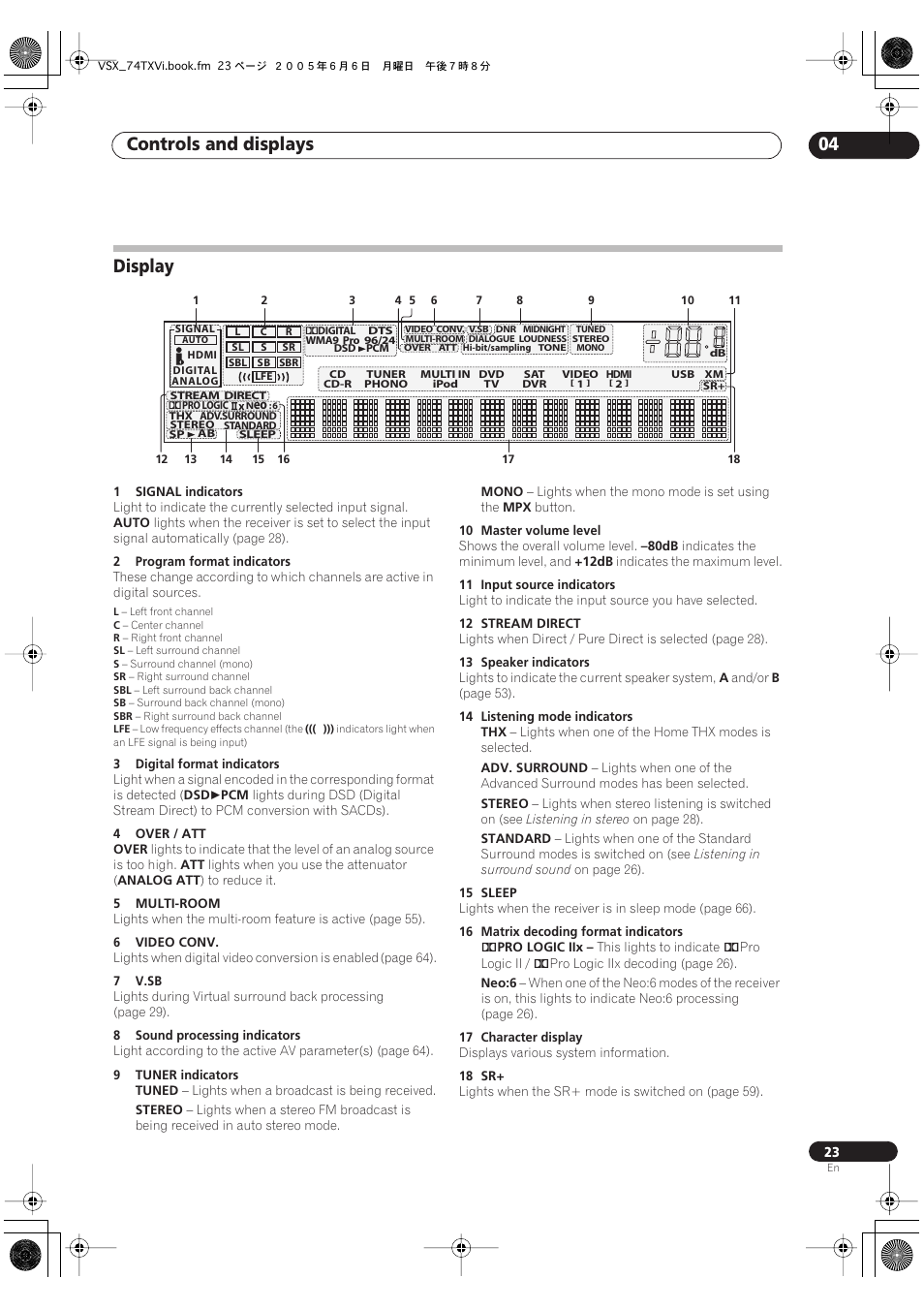 Display, Controls and displays 04 | Pioneer VSX-72TXV-S User Manual | Page 23 / 88