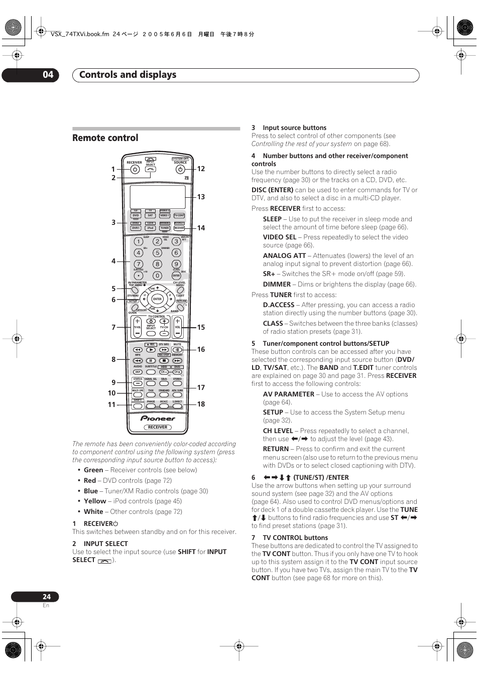 Remote control, Controls and displays 04 | Pioneer VSX-72TXV-S User Manual | Page 24 / 88