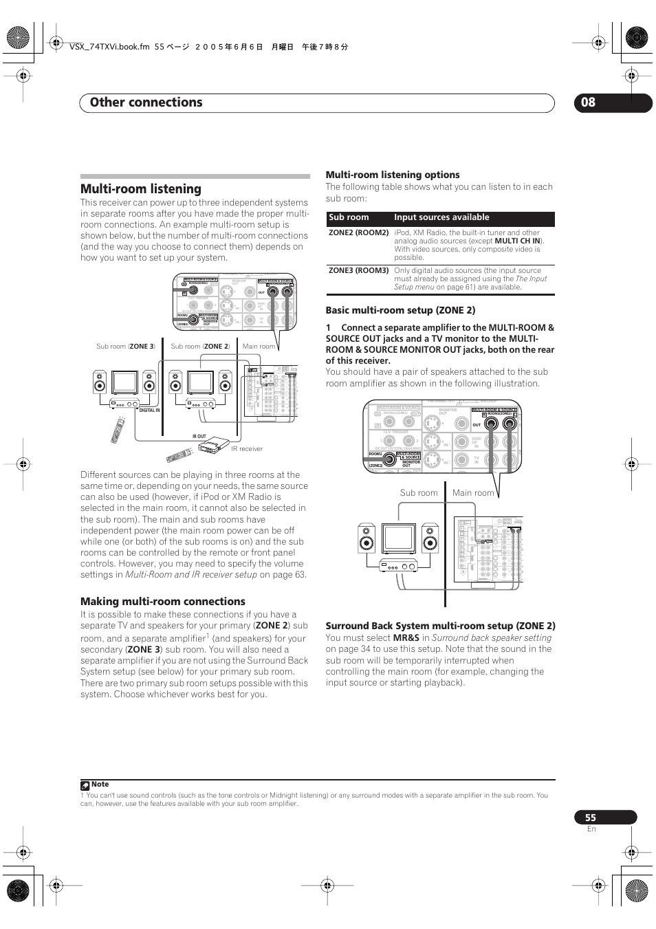 Multi-room listening, Making multi-room connections, Other connections 08 | Pioneer VSX-72TXV-S User Manual | Page 55 / 88