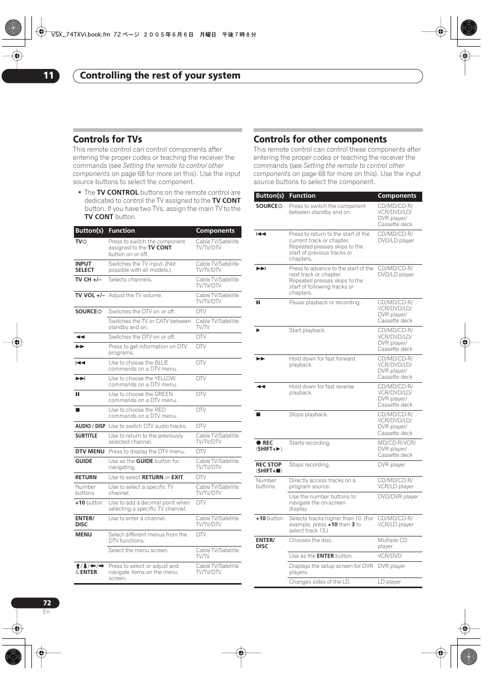 Controls for tvs controls for other components, Controlling the rest of your system 11, Controls for tvs | Controls for other components | Pioneer VSX-72TXV-S User Manual | Page 72 / 88