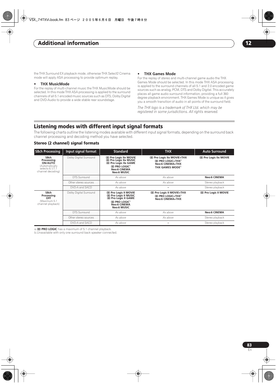 Additional information 12, Stereo (2 channel) signal formats | Pioneer VSX-72TXV-S User Manual | Page 83 / 88