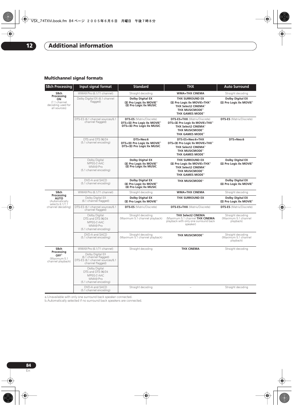 Additional information 12, Multichannel signal formats | Pioneer VSX-72TXV-S User Manual | Page 84 / 88