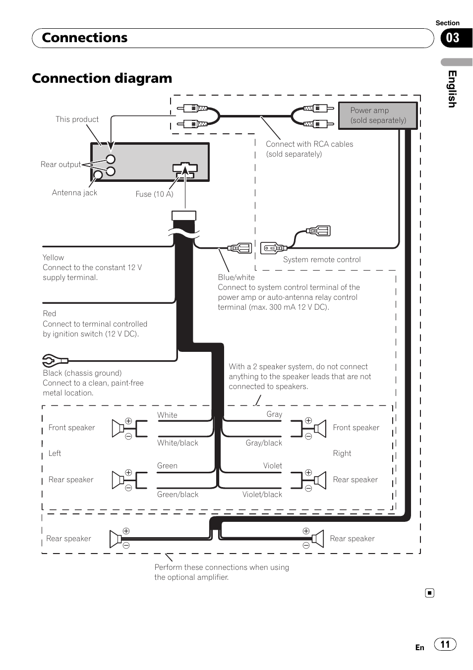 Connection diagram, Connections, English | Pioneer DEH-11E User Manual | Page 11 / 49