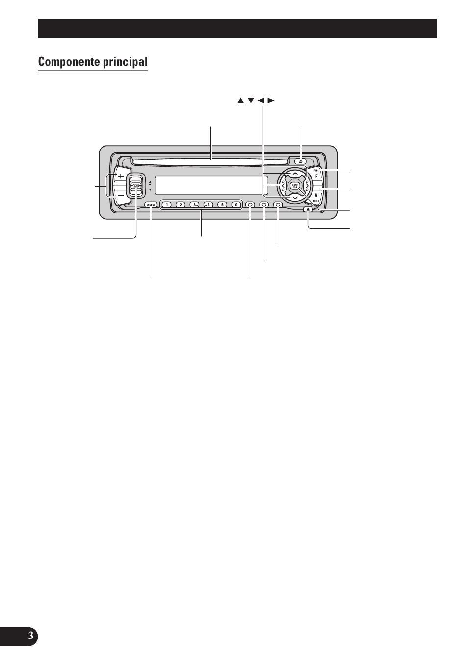 Guia dos botões, Componente principal | Pioneer DEH-P3150 User Manual | Page 80 / 116