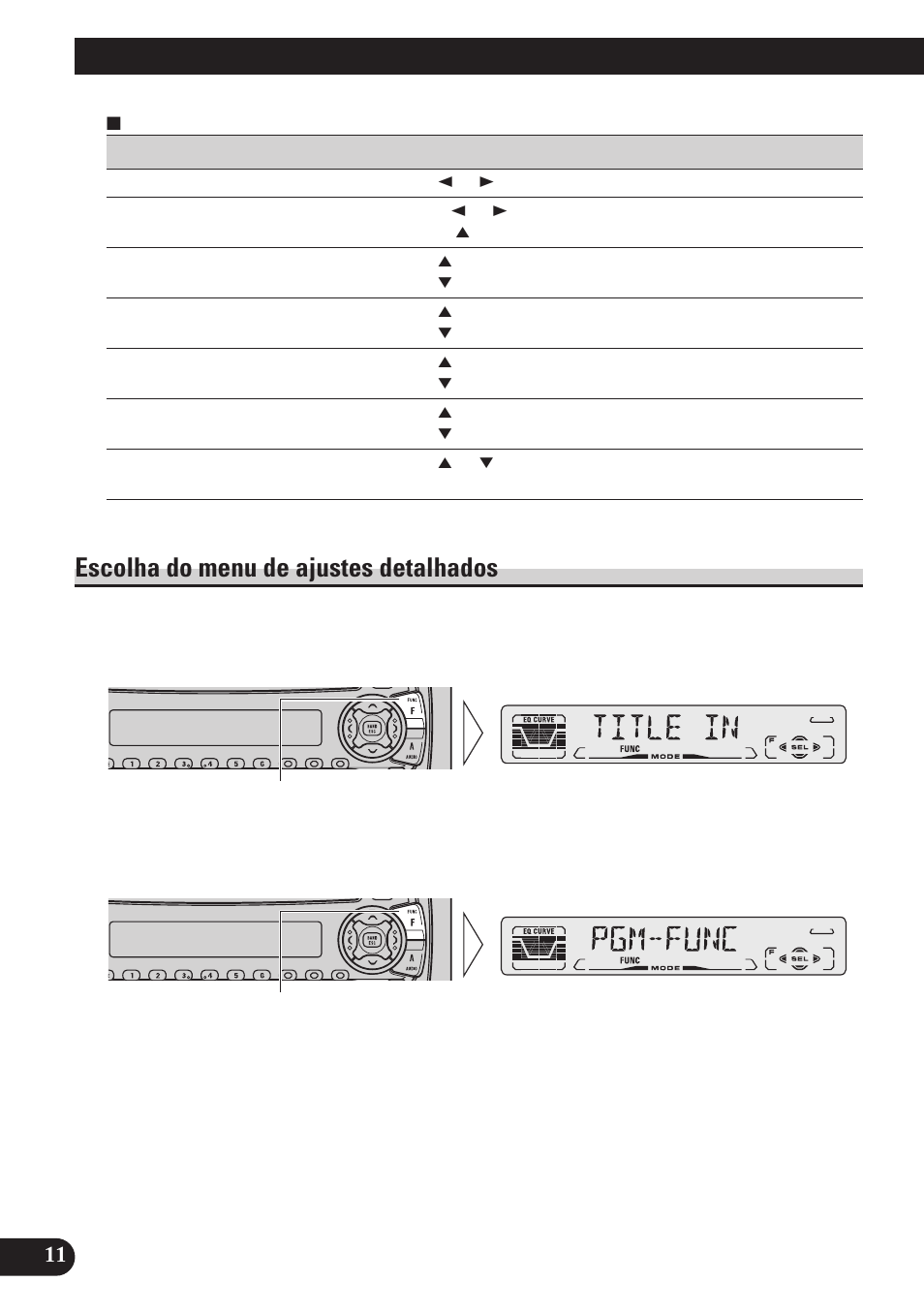 Escolha do menu de ajustes detalhados, Operações básicas | Pioneer DEH-P3150 User Manual | Page 88 / 116