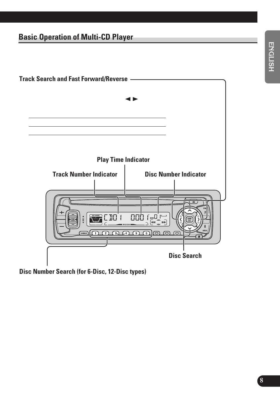 Basic operation of multi-cd player, Track search and fast forward/reverse, Disc search | Disc number search (for 6-disc, 12-disc types) | Pioneer DEH-P3150 User Manual | Page 9 / 116