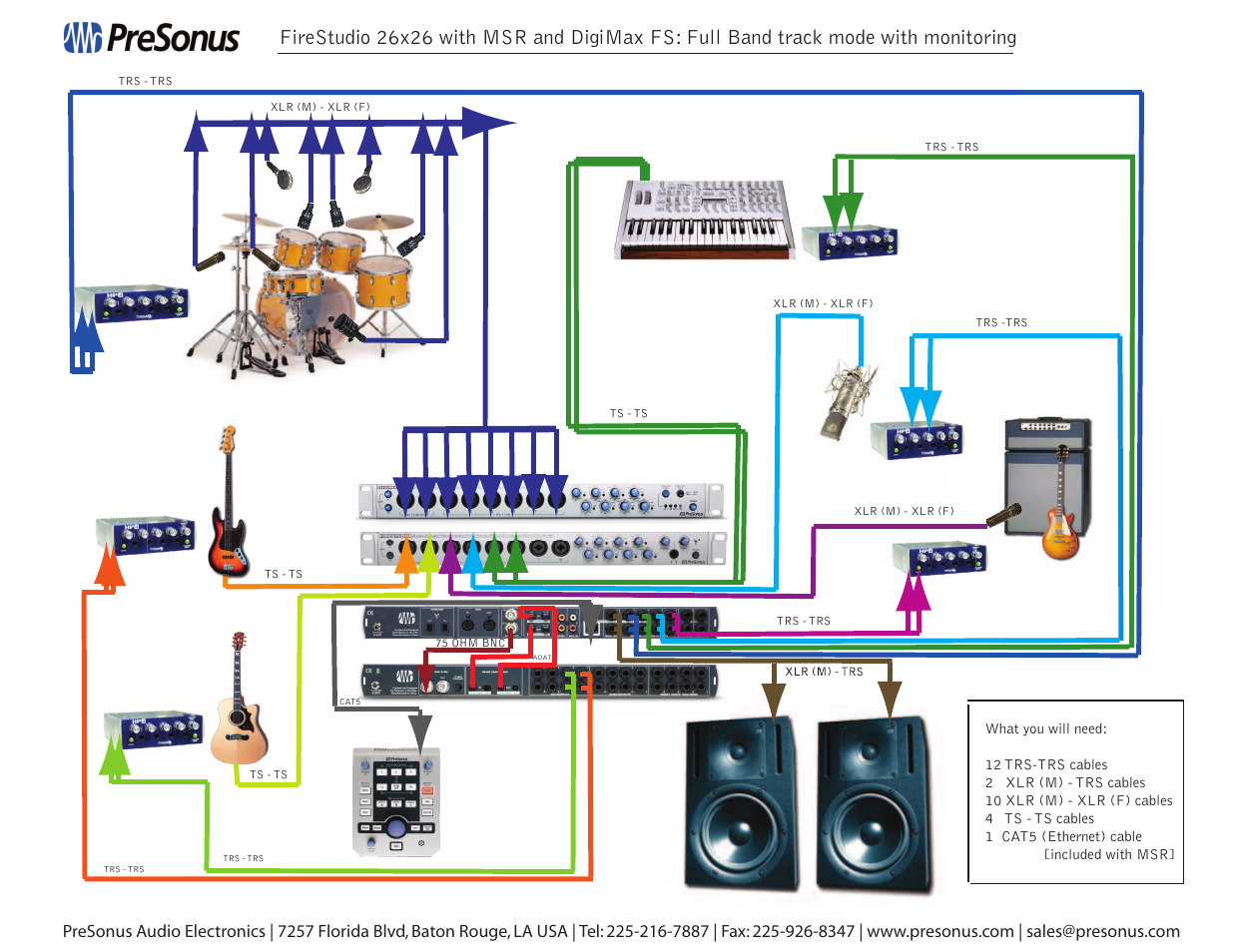 Presonus Audio electronic DigiMax FS User Manual | 1 page