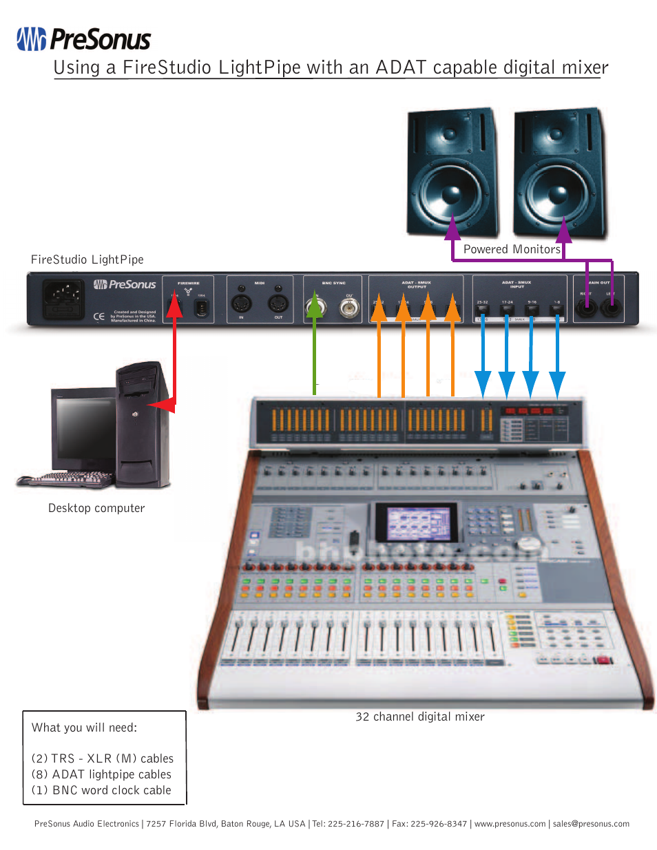 Presonus Audio electronic FireStudio LightPipe User Manual | 1 page