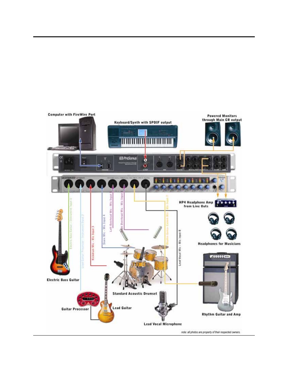 Operation, 2 sample hook up diagram | Presonus Audio electronic Recording Interface w/ Eight Microphone Preamplifiers Version 1.0 User Manual | Page 15 / 30