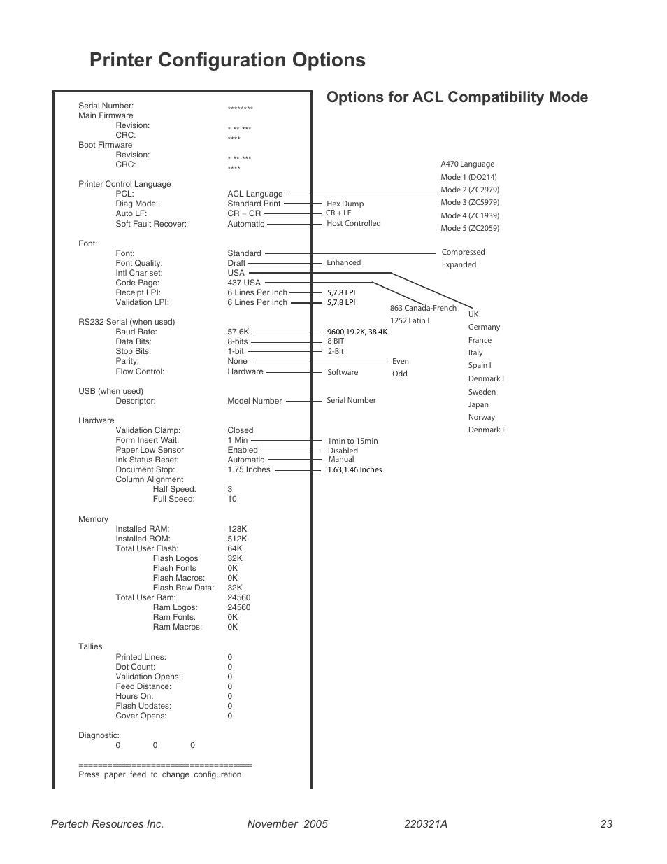 Printer configuration options, Options for acl compatibility mode | Pertech 5300 User Manual | Page 29 / 40