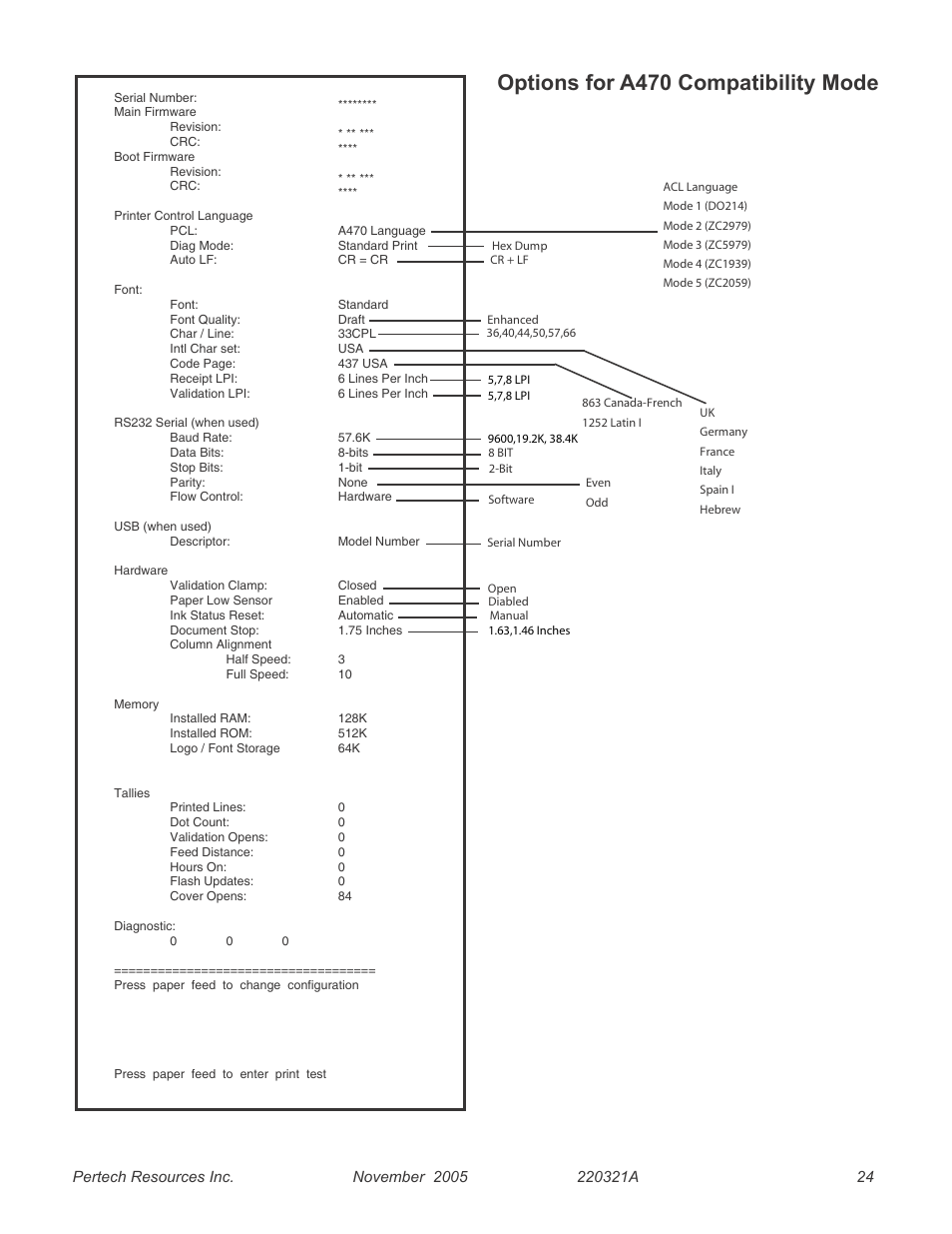 Options for a470 compatibility mode | Pertech 5300 User Manual | Page 30 / 40