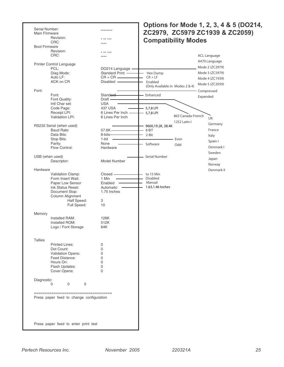 Compatibility modes, Zc2059), 25 compatibility modes | Pertech 5300 User Manual | Page 31 / 40