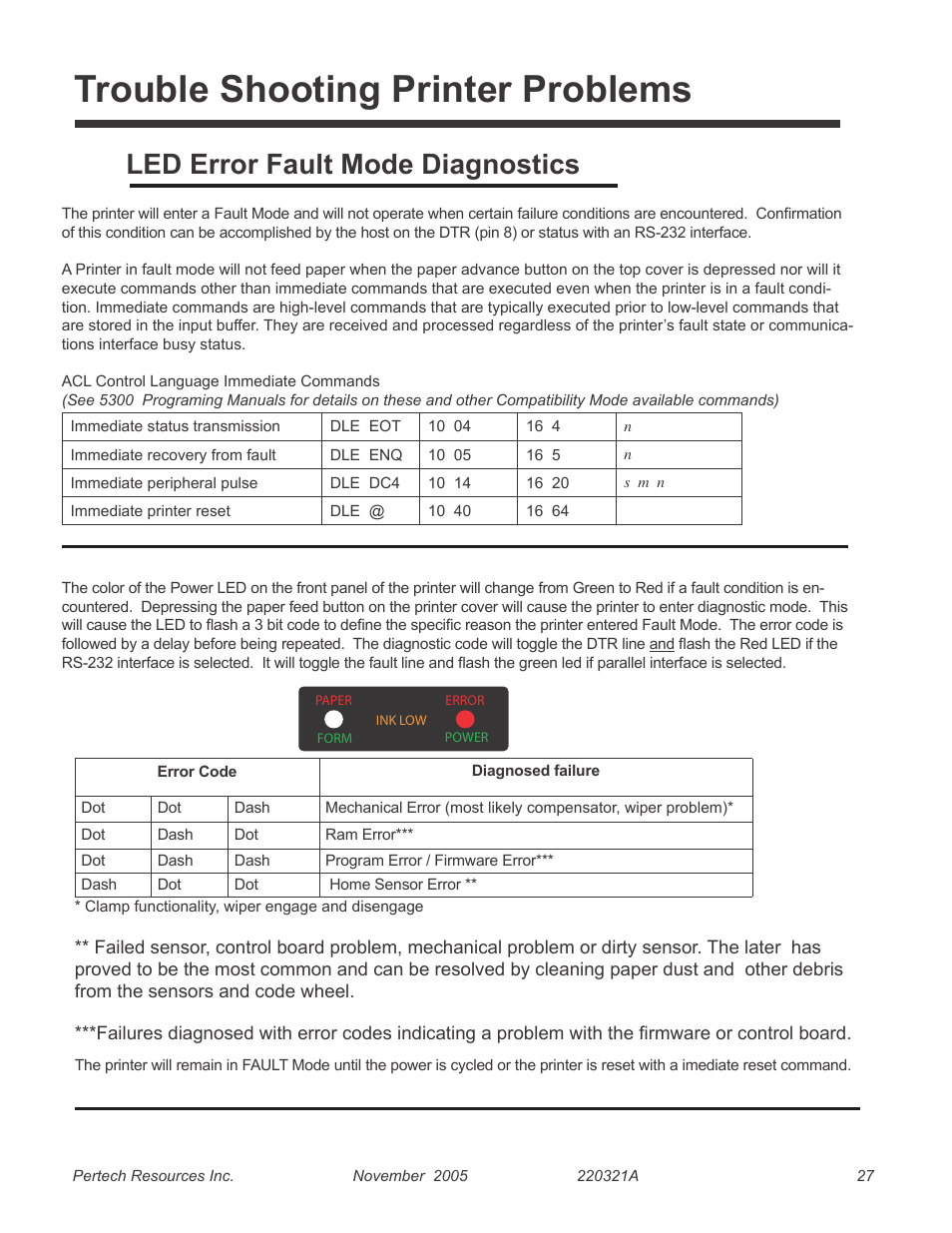 Trouble shooting printer problems, Led error fault mode diagnostics | Pertech 5300 User Manual | Page 33 / 40