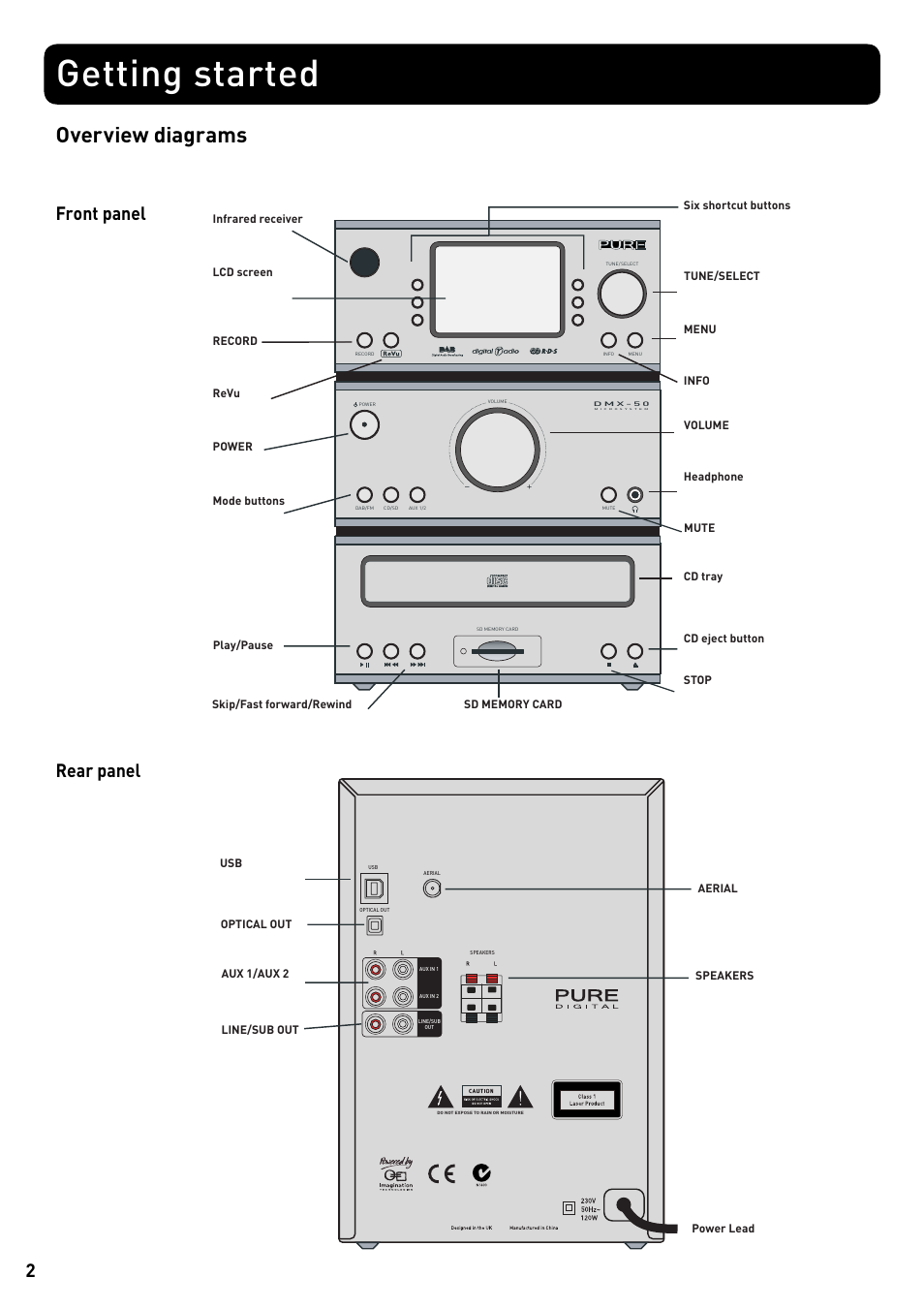 Getting started, Overview diagrams, Gr eat britain 2 | Rear panel front panel | Pure Acoustics DMX-50 User Manual | Page 4 / 22