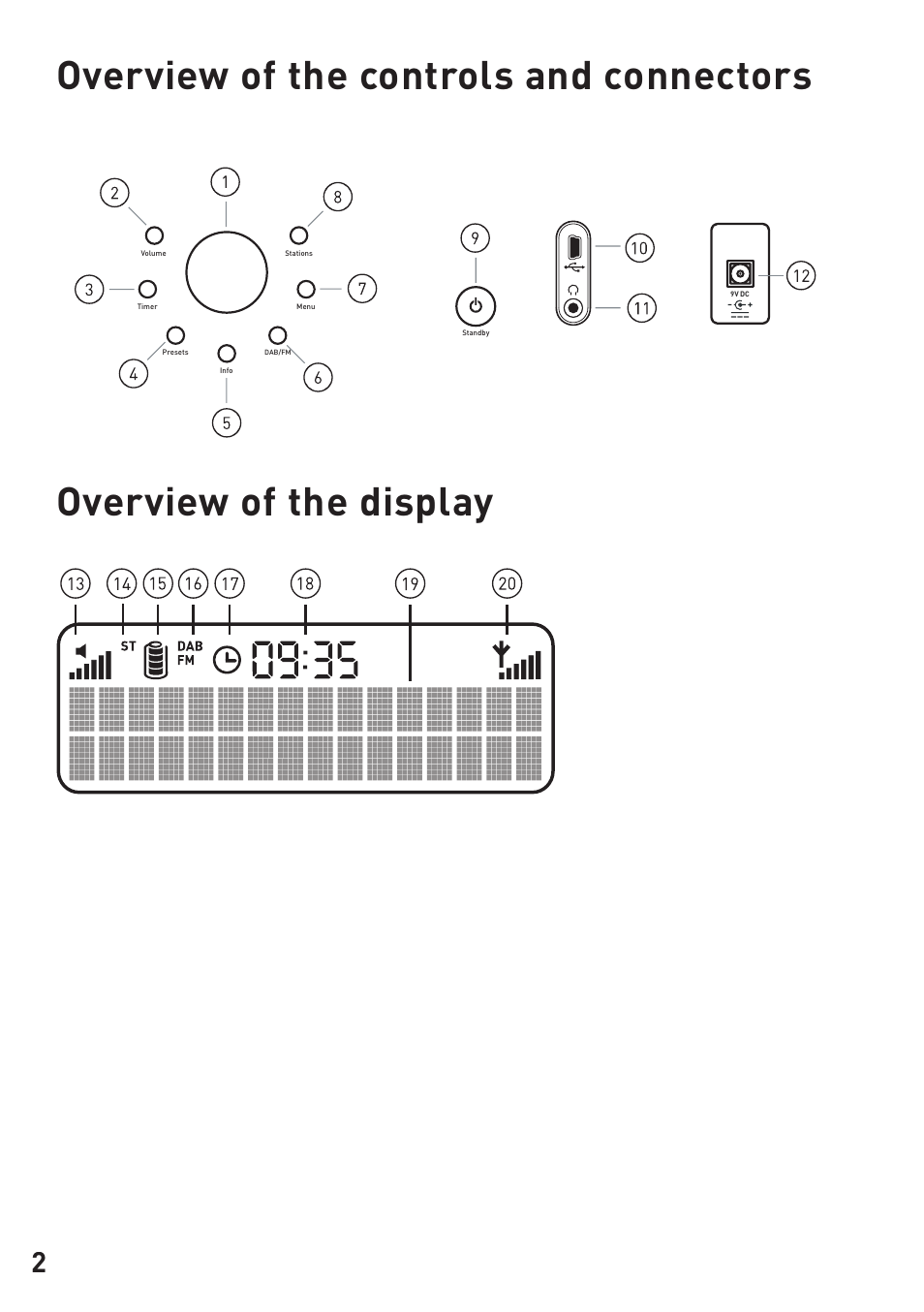 Overview of the controls and connectors, Overview of the display | Pure ONE User Manual | Page 4 / 16