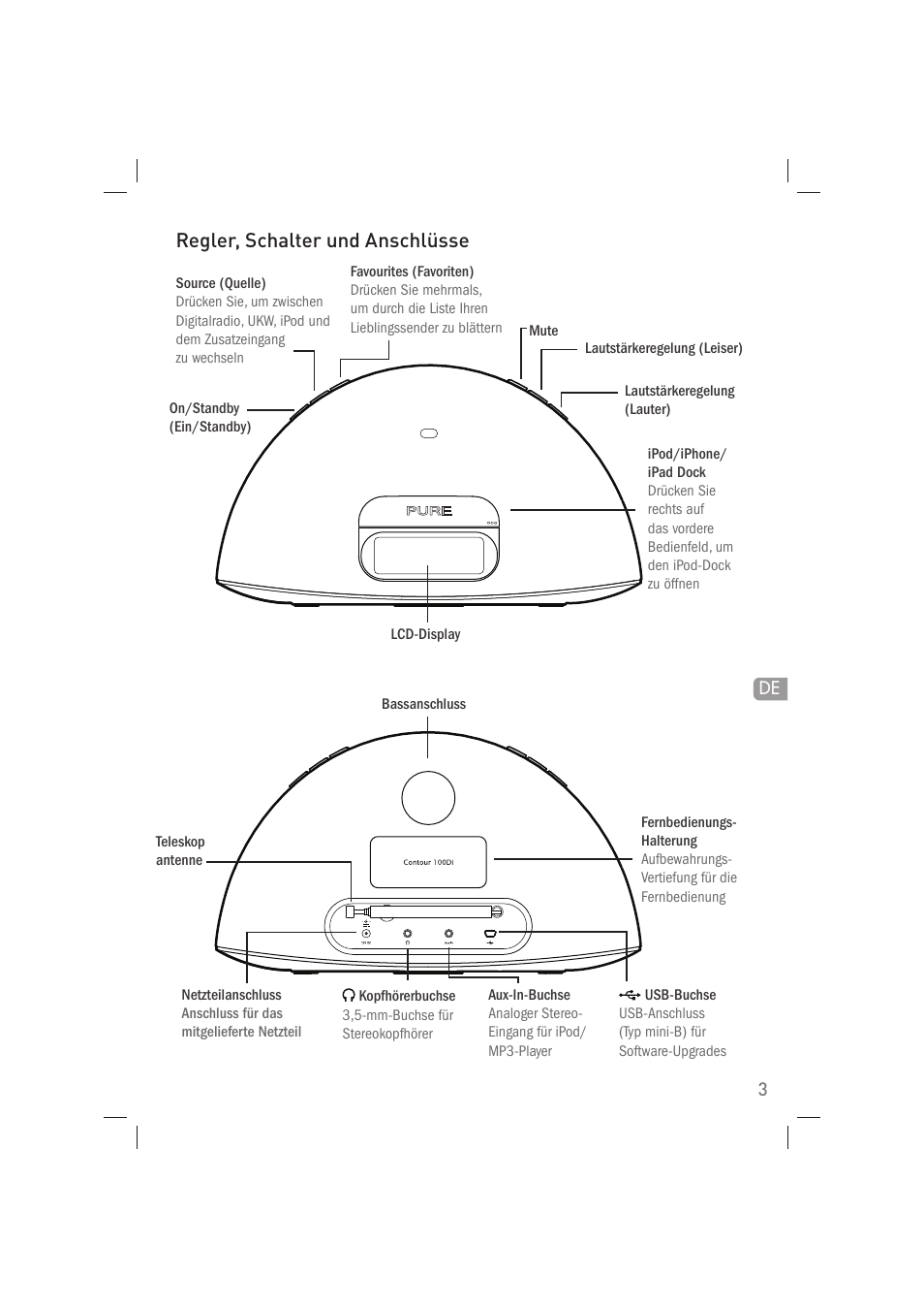 Regler, schalter und anschlüsse | Pure Acoustics Contour 100Di User Manual | Page 19 / 80