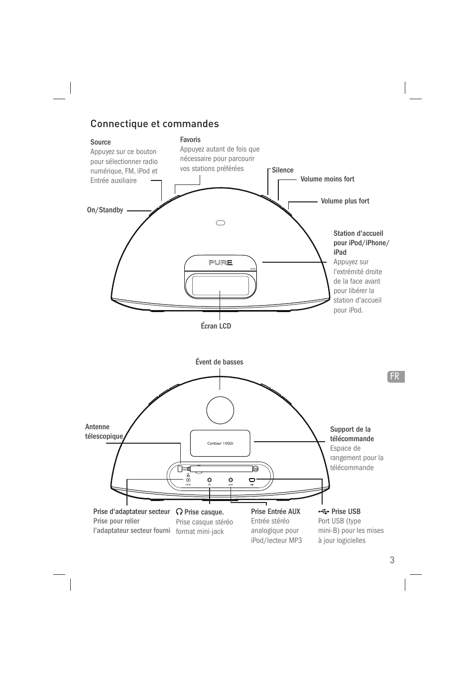 Connectique et commandes | Pure Acoustics Contour 100Di User Manual | Page 31 / 80