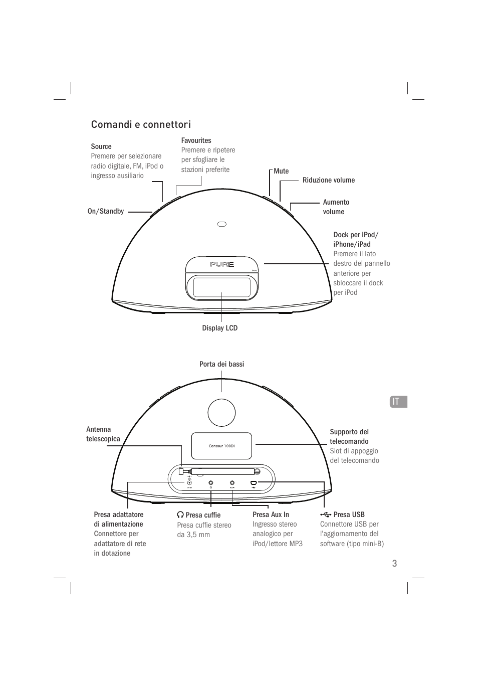 Comandi e connettori | Pure Acoustics Contour 100Di User Manual | Page 43 / 80