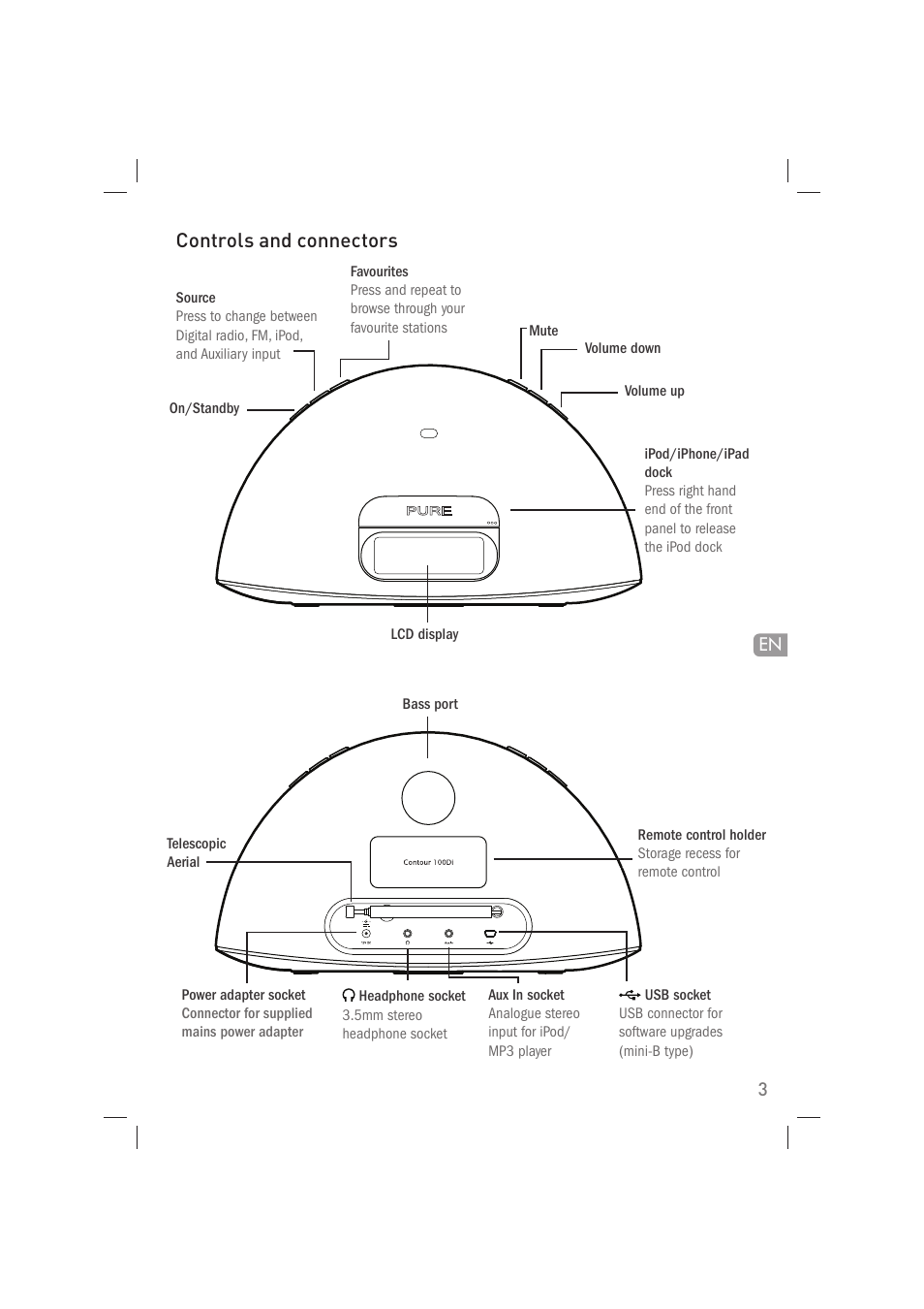 Controls and connectors | Pure Acoustics Contour 100Di User Manual | Page 5 / 80