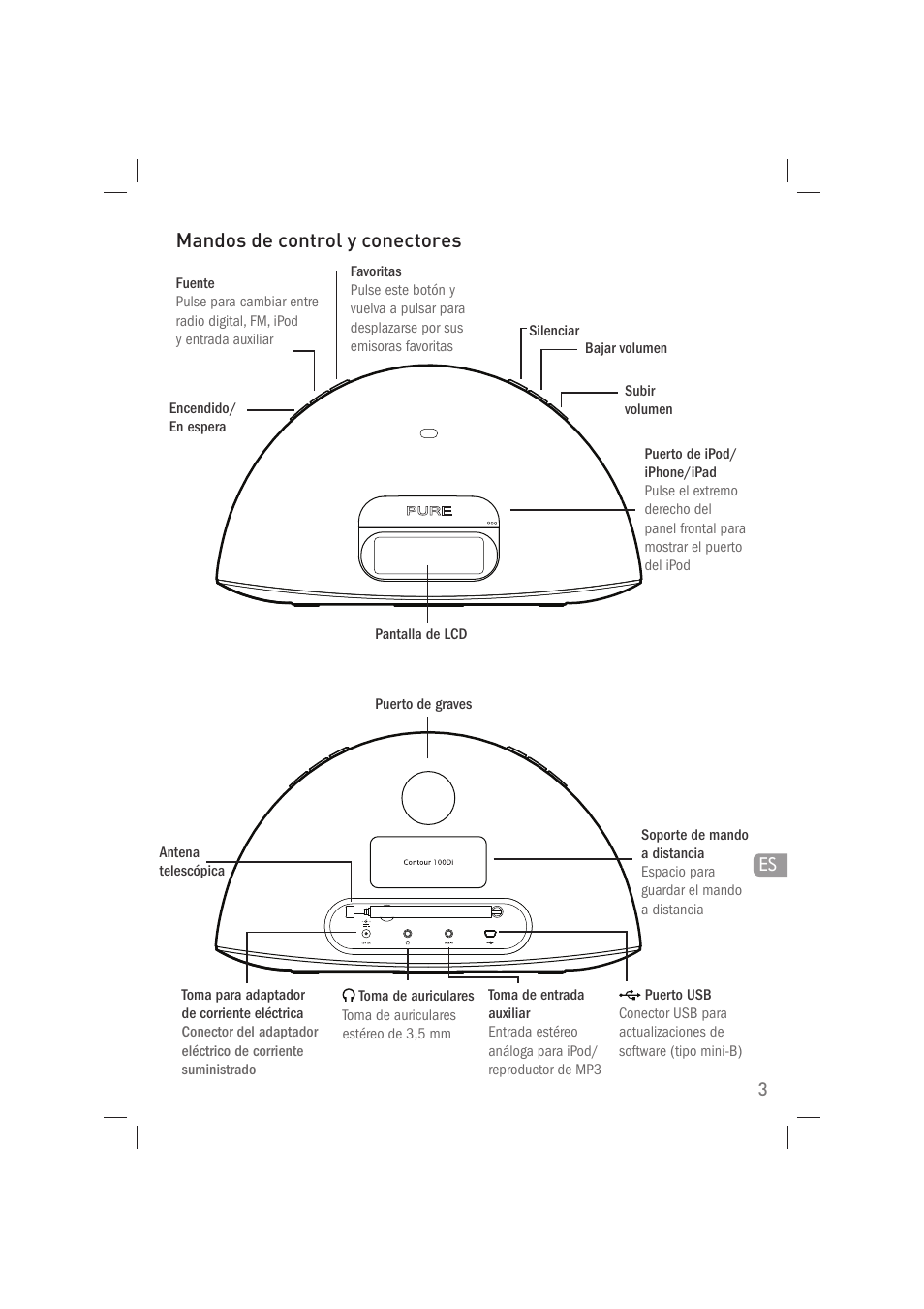 Mandos de control y conectores | Pure Acoustics Contour 100Di User Manual | Page 67 / 80