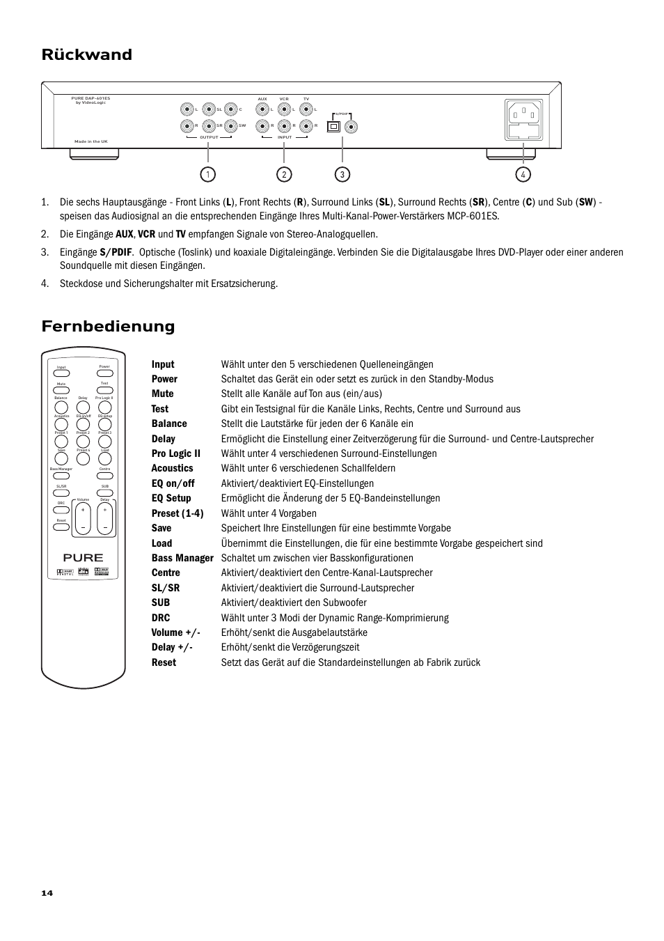 Rückwand, Fernbedienung | Pure Acoustics DAP-601ES User Manual | Page 16 / 36