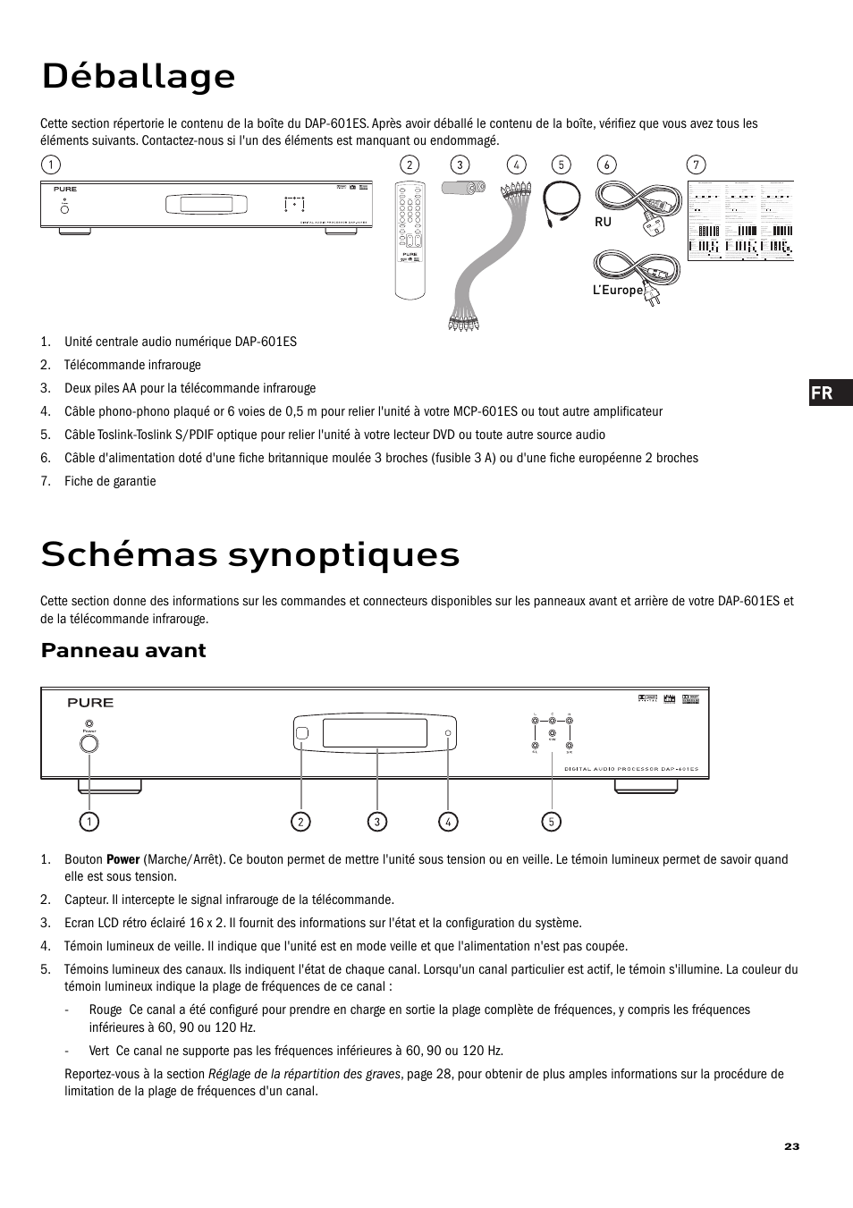 Schémas synoptiques, Déballage, Panneau avant | Pure Acoustics DAP-601ES User Manual | Page 25 / 36