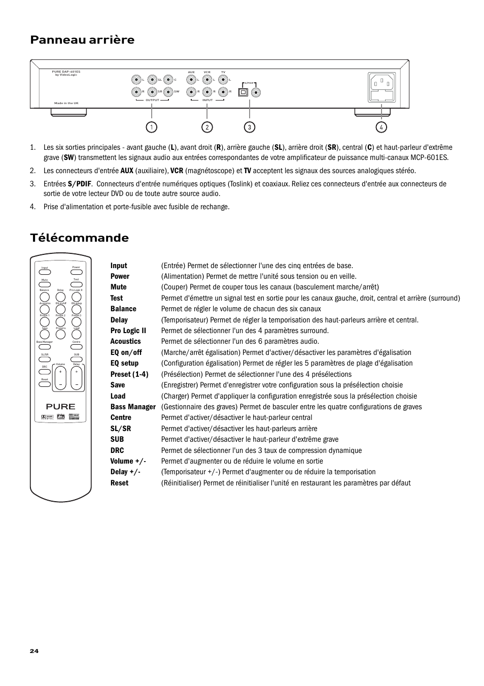 Panneau arrière, Télécommande | Pure Acoustics DAP-601ES User Manual | Page 26 / 36