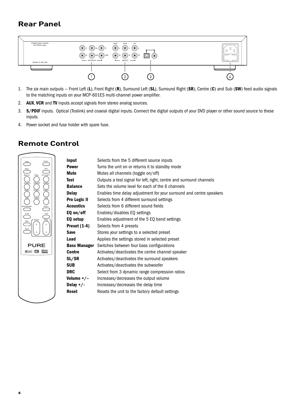 Rear panel, Remote control | Pure Acoustics DAP-601ES User Manual | Page 6 / 36