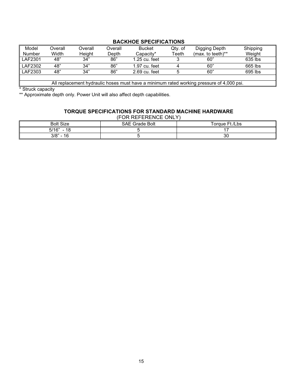 Paladin Tools LAF2301 User Manual | Page 17 / 19