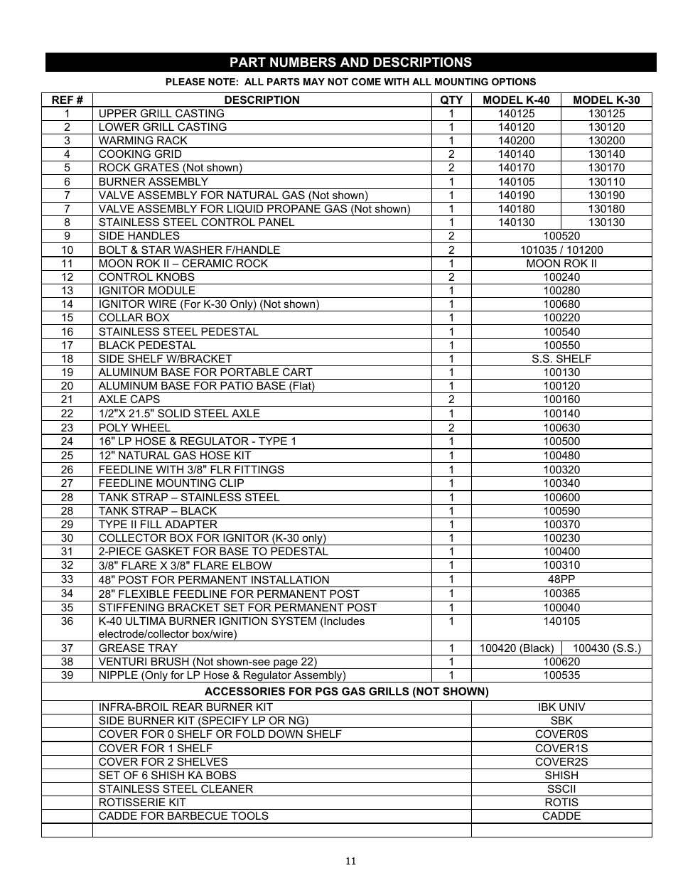 PGS K-40 User Manual | Page 11 / 25