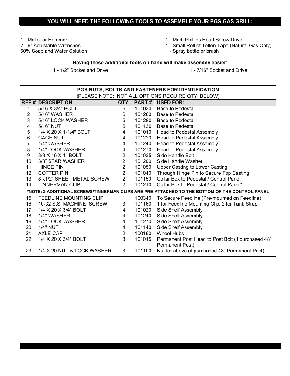 Pgs nuts, bolts and fasteners for identification, Please note: not all options require qty. below) | PGS K-40 User Manual | Page 9 / 25