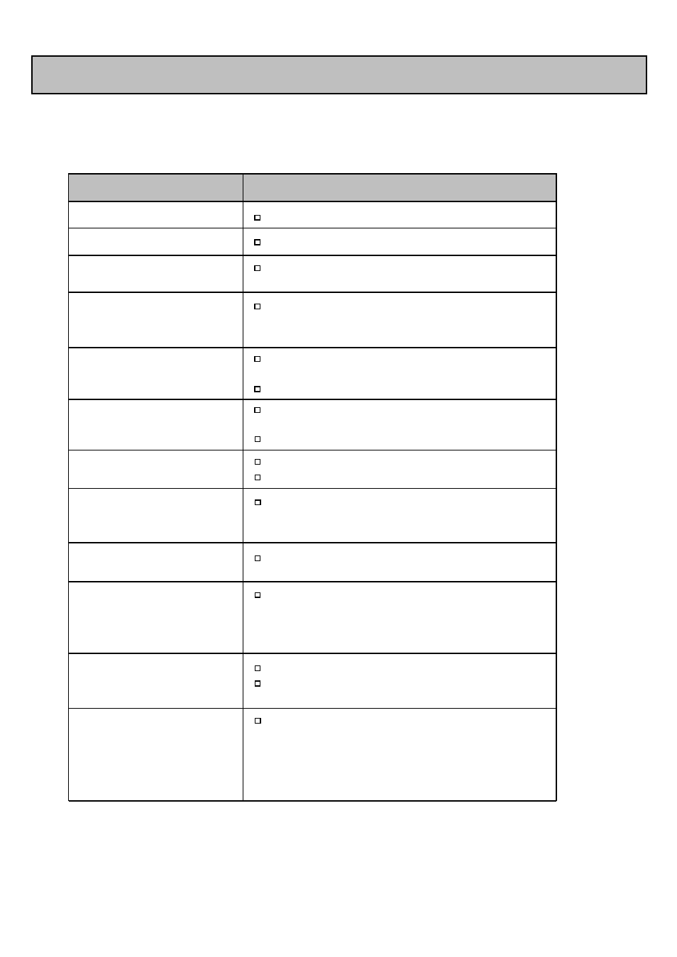 Troubleshooting guide | Princess Household Appliances BV 68CT8 User Manual | Page 27 / 30