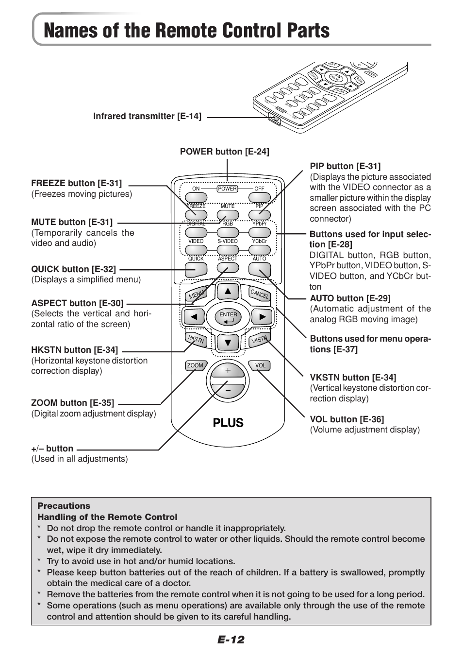 Names of the remote control parts, E-12, Button (used in all adjustments) | Infrared transmitter [e-14 | PLUS Vision V-1100Z User Manual | Page 12 / 72
