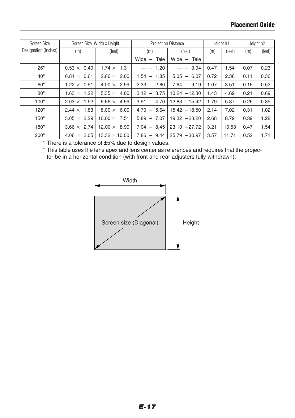 E-17, Placement guide | PLUS Vision V-1100Z User Manual | Page 17 / 72