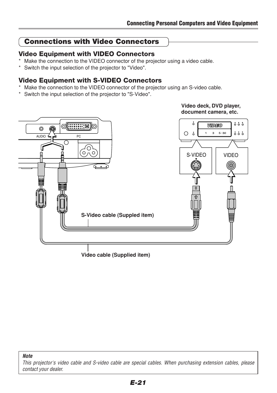 Connections with video connectors, E-21, Video equipment with video connectors | Video equipment with s-video connectors | PLUS Vision V-1100Z User Manual | Page 21 / 72