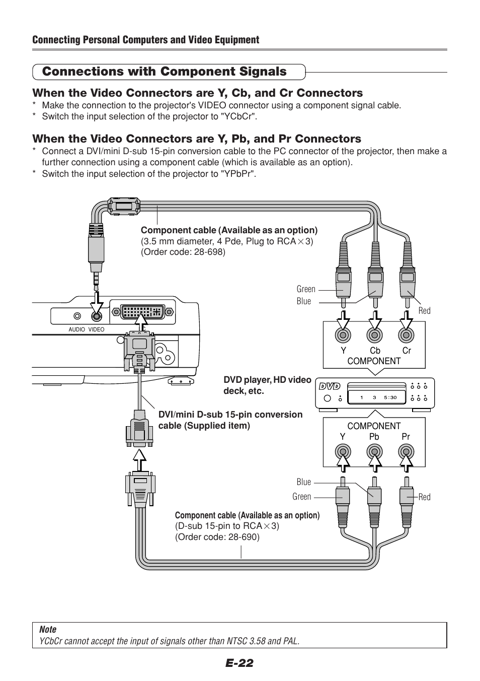 Connections with component signals, E-22 | PLUS Vision V-1100Z User Manual | Page 22 / 72