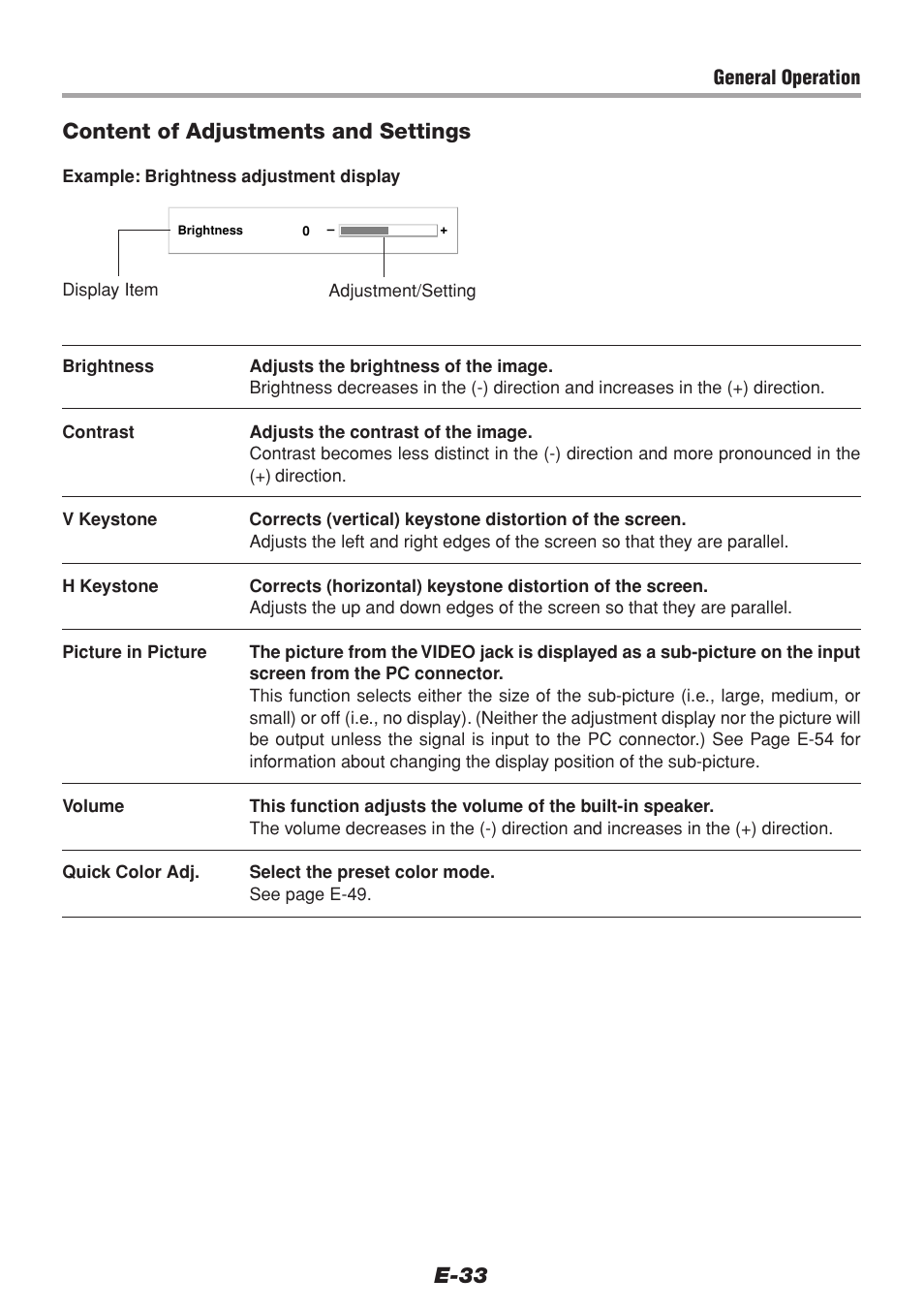 E-33, Content of adjustments and settings | PLUS Vision V-1100Z User Manual | Page 33 / 72