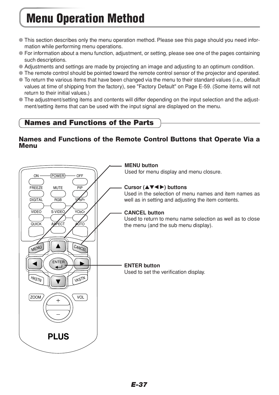 Menu operation method, Names and functions of the parts, E-37 | PLUS Vision V-1100Z User Manual | Page 37 / 72