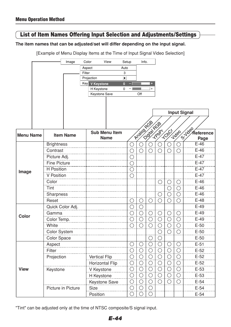 E-44 | PLUS Vision V-1100Z User Manual | Page 44 / 72