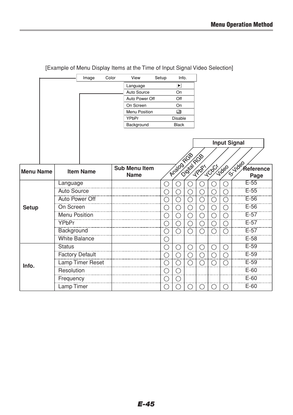 E-45 | PLUS Vision V-1100Z User Manual | Page 45 / 72