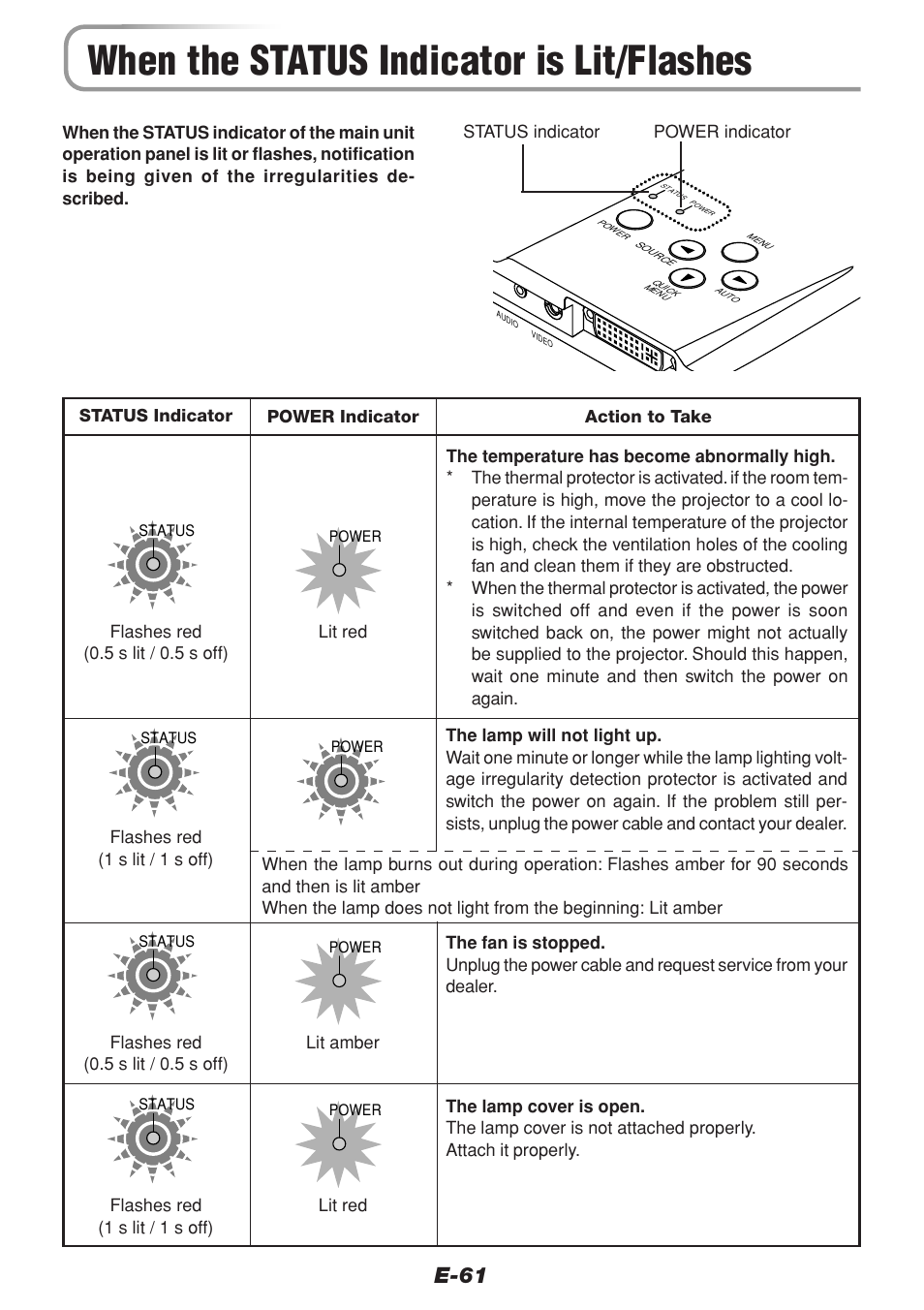 When the status indicator is lit/flashes, E-61 | PLUS Vision V-1100Z User Manual | Page 61 / 72