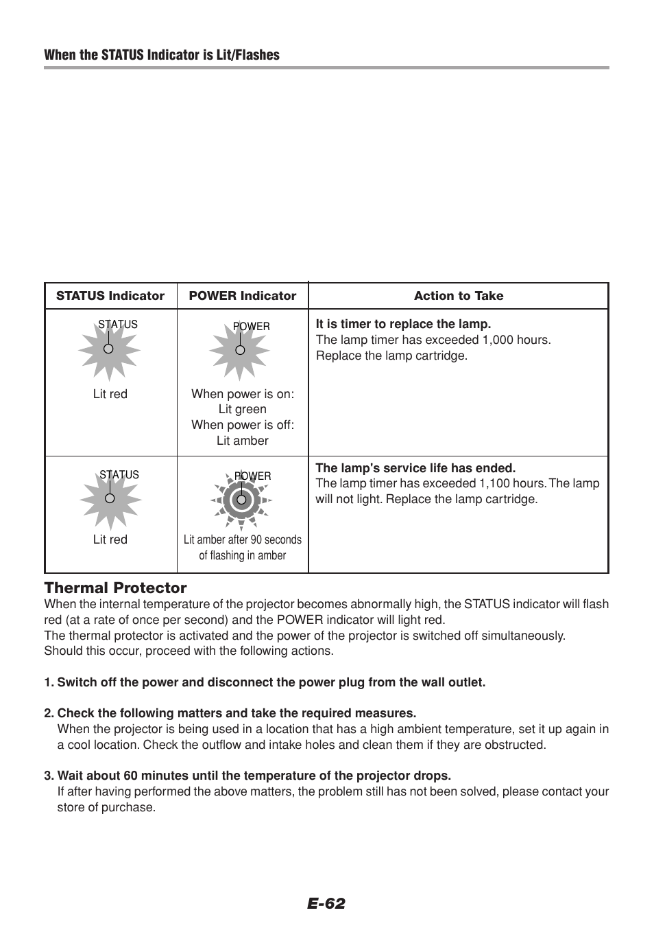 E-62, Thermal protector | PLUS Vision V-1100Z User Manual | Page 62 / 72