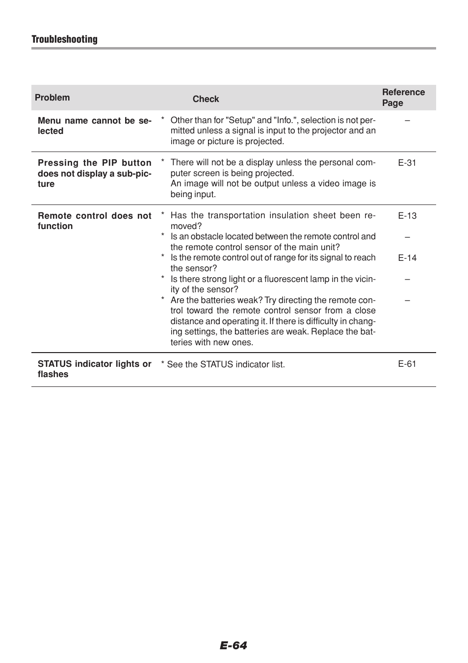 E-64 | PLUS Vision V-1100Z User Manual | Page 64 / 72