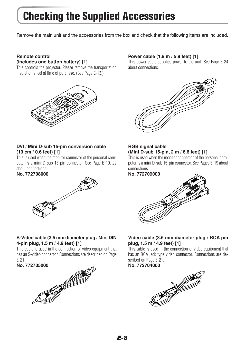 Checking the supplied accessories | PLUS Vision V-1100Z User Manual | Page 8 / 72